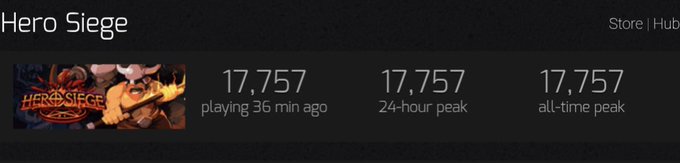 A Steam game information panel for 'Hero Siege' showing 17,757 playing 36 min ago, 17,757 24-hour peak, and 17,757 all-time peak.