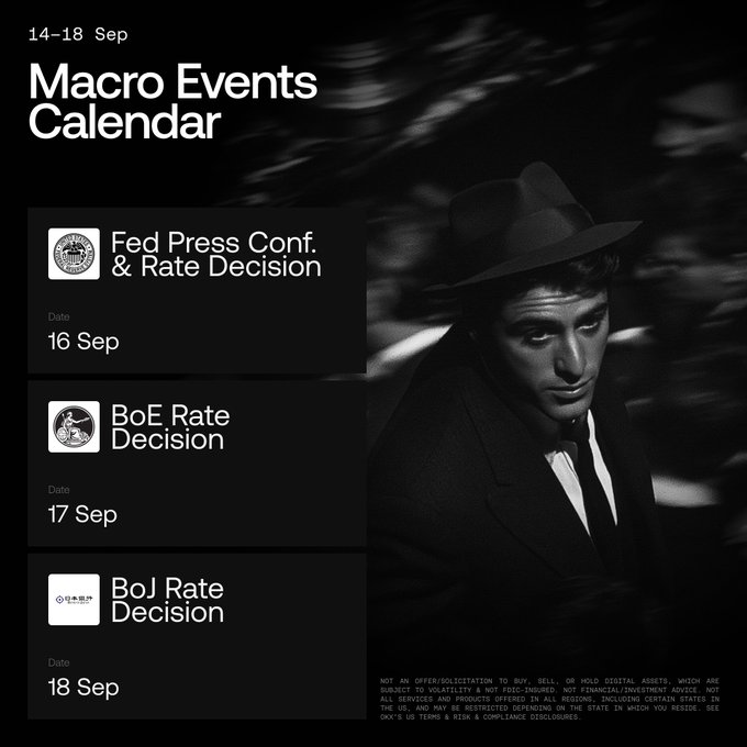 The image is a dark-themed "Macro Events Calendar" graphic for 14–18 September, featuring a black-and-white photo of a man in a fedora and listing three central bank rate decisions: **Fed Press Conf. & Rate Decision on 16 Sep**, **BoE Rate Decision on 17 Sep**, and **BoJ Rate Decision on 18 Sep**. It visually reinforces the post's message by highlighting the week's trio of pivotal central bank events that could shape global market sentiment and the need for 24/7 risk management on OKX.