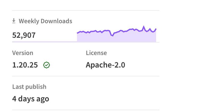 A dashboard snippet showing weekly downloads of 52,907, version 1.20.25, an Apache-2.0 license, and a last publish date of 4 days ago.