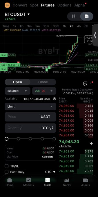 A mobile trading interface for BTCUSDT on Bybit showing a price of 74,948.30 with a +7.54% gain, displaying trading options, order book, and chart with moving averages.