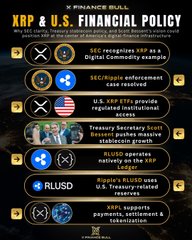 The image is an infographic titled "X FINANCE BULL: XRP & U.S. FINANCIAL POLICY," listing examples of how SEC-recognized XRP serves as digital commodity and a U.S. settlement rail, alongside mentions of XRP and RLUSD stablecoin. It relates to the post by framing XRP as federally recognized U.S. financial infrastructure, providing a policy-level backdrop to the post's claim about surging agentic AI transactions (2,435,627) and XRP settlement volume (5,407.50 XRP) on the new XRPL AI Hub.