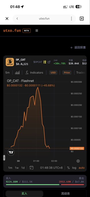 The image shows a screenshot from utxo.fun displaying the OP_CAT/SOPCAT trading pair chart, which has plummeted 45.68% to $0.0000132 with a 24-hour volume spike of +304.78%. The dramatic price crash visualized on the Flashbot chart reinforces the post's triumphant tone about driving OP_CAT's value down, framing the near-zero price as a victory for Bitcoin ecosystem supporters over potential scammers.