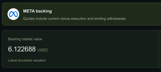 A digital interface displays "META backing" with text reading "Quotes include current venue execution and lending withdrawals," and shows a "Backing basket value" of "6.122688 USDC."