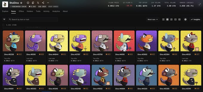 A screenshot of the "9toDino" NFT collection on OpenSea, displaying rows of colorful dinosaur character cards with IDs like Dino #5236 and prices in ETH, including a 24H volume of 1.37 ETH and a floor price of 0.1012 ETH.