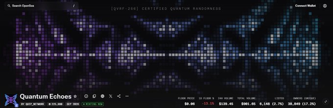 A screenshot of the "Quantum Echoes" NFT mint page on OpenSea by @quip_network shows 226,660 mints (surpassing 226k), a 13.1% floor price drop to $0.06, and the collection labeled "[QVRF-256] CERTIFIED QUANTUM RANDOMNESS," aligning with the post celebrating the milestone of crossing 200K mints and questioning whether 250K will be reached.