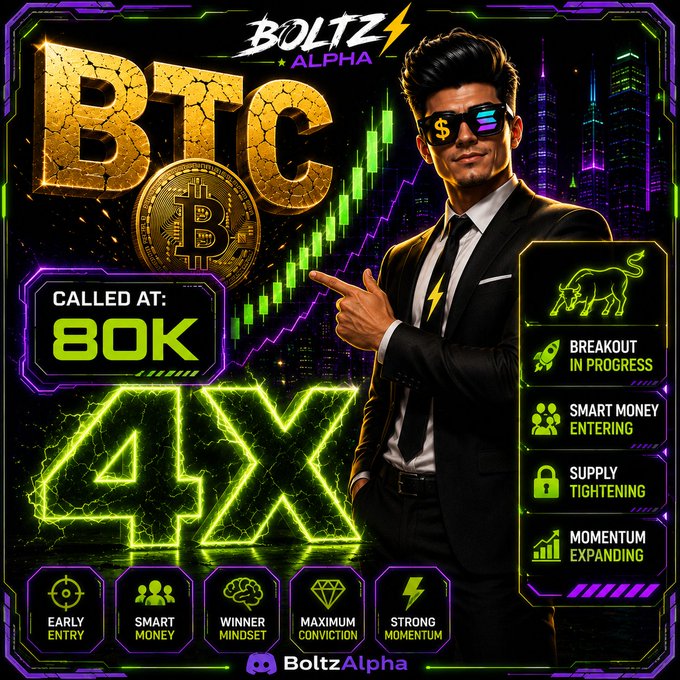 A vibrant promotional graphic for 'Boltz Alpha' featuring a man in a suit with dollar-sign sunglasses, highlighting a BTC call at 80K with a 4X multiplier and indicators like 'Breakout in Progress,' 'Smart Money Entering,' and 'Supply Tightening.'
