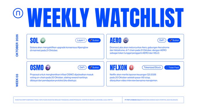 A "Weekly Watchlist" infographic for Week 03 of October 2026 highlights four crypto catalysts occurring on October 20-21: SOL's Alpenglow mainnet upgrade, AERO's 7-chain launch, OSMO's on-chain inflation halt proposal, and NFLXON as a tokenized stock to watch.