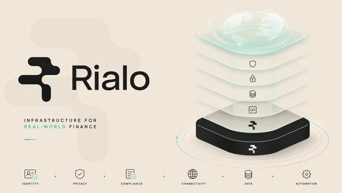 A clean corporate graphic for 'Rialo' with the tagline 'INFRASTRUCTURE FOR REAL-WORLD FINANCE', featuring a layered 3D diagram on the right and bottom icons labeled Identity, Privacy, Compliance, Connectivity, Data, and Automation.
