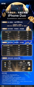 A promotional graphic for an iPhone Duet (iPhone Duo) trading challenge with prize pools of $100,000, $20,000, $10, featuring detailed prize tables and a blue tech background.
