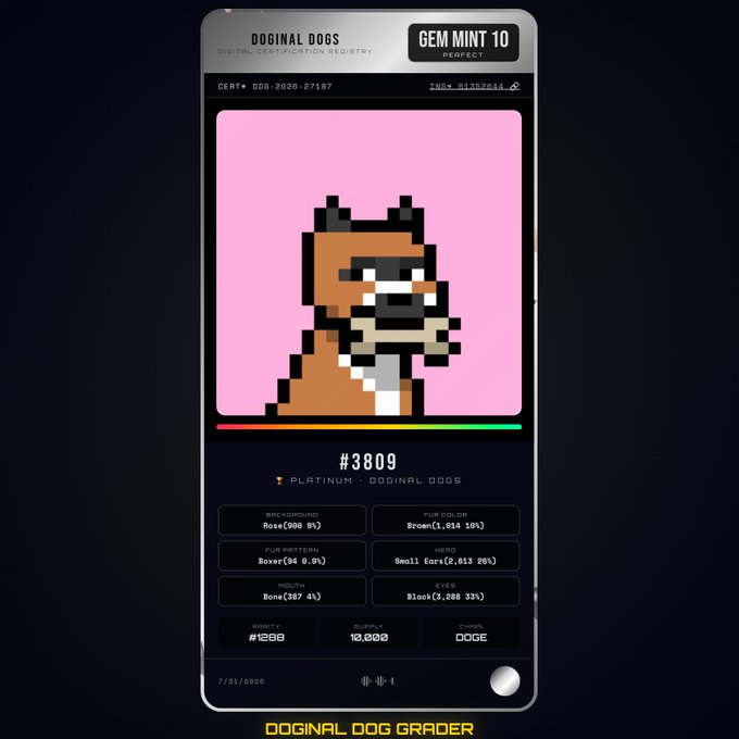 A 'DOGINAL DOGS' digital certificate displaying a pixel art dog on a pink background, graded as 'GEM MINT 10' with rarity #1288 of 10,000.