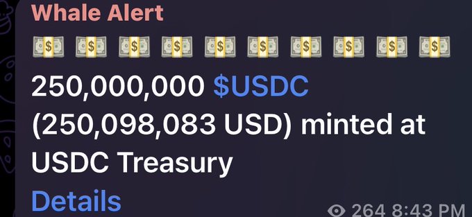 A Whale Alert notification reports that 250,000,000 USDC (250,098,083 USD) was newly minted at the USDC Treasury, corresponding to the post's announcement of an additional $250 million in liquidity issued on Solana.