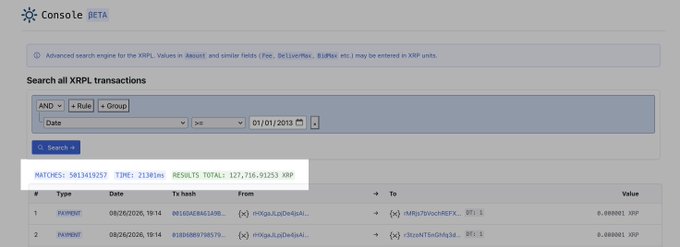 A screenshot of the XRPL Console search interface displaying results for transactions on 01/01/2013, showing 2 transactions totaling 2,716.91253 XRP and demonstrating the advanced search functionality used to query the XRP Ledger. The image illustrates a method for counting historical transactions on the XRPL, relevant to the claim that the ledger has surpassed 5 billion all-time transactions.