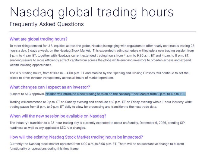 A Nasdaq FAQ page announcing expanded global trading hours of nearly 23 hours per day, with a new session from 9 p.m. to 4 a.m. ET launching December 6, 2026. The post humorously laments that extended trading hours now mean investors can lose money at any time of day, highlighting the practical reality behind Nasdaq's push for near-continuous market access.