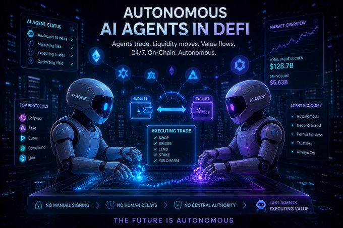 A futuristic infographic titled 'AUTONOMOUS AI AGENTS IN DEFI' featuring two robotic agents executing trades, with panels showing 'AI AGENT STATUS' (Analyzing Markets, Managing Risk, Executing Trades, Optimizing Yield), 'TOP PROTOCOLS' (Uniswap, Aave, Curve, Compound, Lido), market overview stats ($128.7B TVL, $5.63B 24H Volume), and trade options (Swap, Bridge, Lend, Stake, Yield Farm).