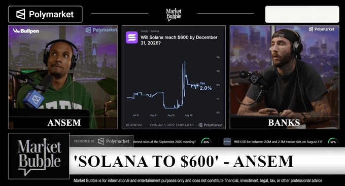 The image is a screenshot from the Market Bubble podcast featuring Ansem and Banks discussing a Polymarket prediction showing a 2.0% "Yes" probability that Solana will reach $600 by December 31, 2026, which supports the post's claim about Ansem's optimistic $600 price target and the progress made toward that goal.