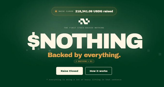 A dark green promotional graphic announces the closed "$NOTHING" raise, with bold white text declaring "$NOTHING" as "The First Stock-Backed NOTHING" and "Backed by everything," along with a raise total of 218,341.09 USDG and a conversion rate of "1 $NOTHING = $1." Buttons for "Raise Closed" and "How it works" appear at the bottom, aligning with the post's announcement that the $NOTHING sale has closed and claim/trading details will follow shortly.