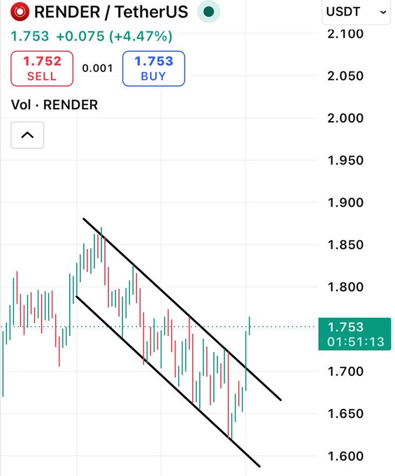 The image shows a screenshot of a trading app that displays a graph with two lines, one red and one green, representing the price movement over time for a cryptocurrency called Rendering. The app also provides information about the current price trends and forecasts.