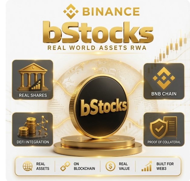 A promotional graphic for 'BINANCE bStocks' featuring the tagline 'REAL WORLD ASSETS RWA' highlights features like 'REAL SHARES', 'BNB CHAIN', 'DEFI INTEGRATION', and 'PROOF OF COLLATERAL' around a central gold coin.
