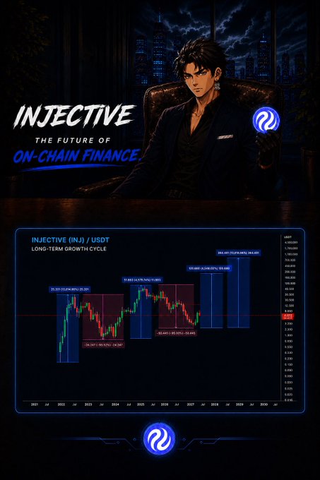The image is a promotional poster for INJECTIVE that features an illustration of a man sitting at a desk, surrounded by skyscrapers. This design choice suggests a futuristic cityscape as part of the company's theme. The text on the poster reads "Injective" and provides information about the future of On-chain finance, along with some data to prove its effectiveness in increasing investment returns. It also mentions something about market cycles, which implies that the concept is not only applicable to financial markets but also to broader trends or developments. The use of an illustration combined with data and text creates a visually appealing design for the poster, capturing attention and generating interest in the product.