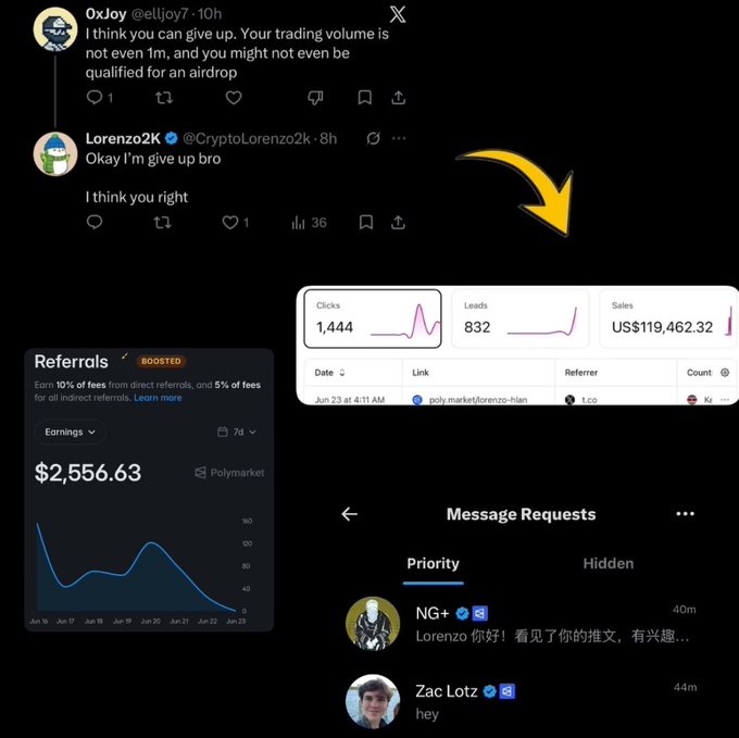 The image shows multiple social media posts related to a trading platform called Polymarket. One of these posts contains a screenshot from an online discussion featuring a guy named Zach, who is a fan of the trading platform and has commented under another post that I should stop farming because he claims I have no chance of winning at it. The screenshots also show other instances of conversations about the trading platform's potential airdrop feature and a cryptocurrency referred to as POLY.