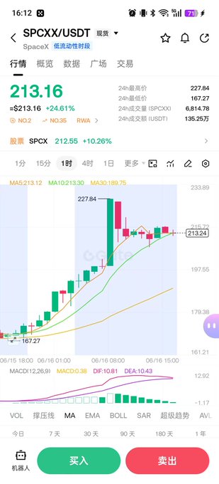 The image features a screen showing a stock chart that displays various data points for an Asian online stock market site. The chart indicates that there has been a decrease of approximately 20 points since last Friday, with some peaks in between, suggesting fluctuations within the stock market. There is also a drop in value at the beginning and end of the day. This information suggests that the stock market experienced both upward and downward trends during this period.