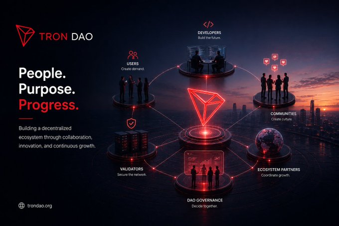 A promotional graphic for **TRON DAO** featuring the tagline "People. Purpose. Progress." and its website "trondao.org." The image displays a network diagram centered around the glowing TRON logo, connecting six stakeholder groups — **Developers, Users, Communities, Validators, Ecosystem Partners,** and **DAO Governance** — visually illustrating the post's description of a blockchain ecosystem built on collaboration among developers, users, communities, validators, and ecosystem organizations.