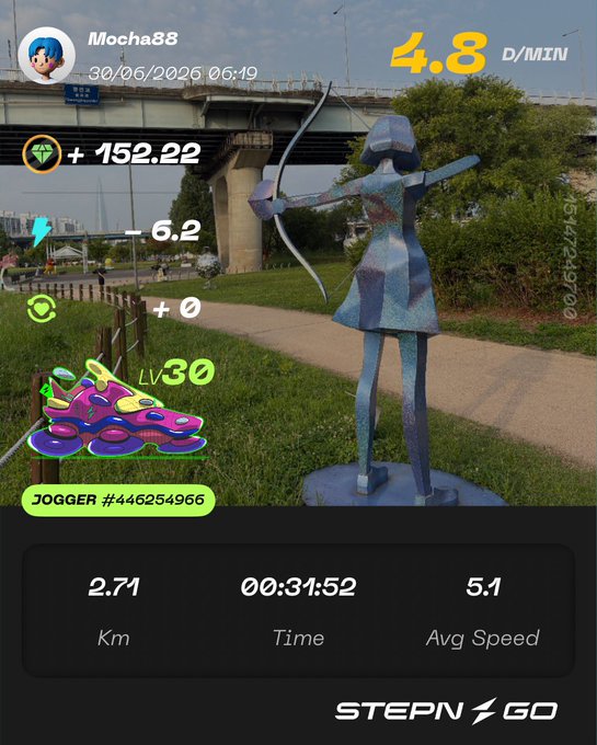 STEPN GO app screenshot by user Mocha88 dated 30/06/2026 showing a 2.71 km walk/run with a +152.22 gem reward, 4.8 D/MIN energy rate, 31:52 time, and 5.1 avg speed featuring an archer character sculpture in the background.