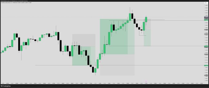 In the image, there are two lines drawn next to each other in a grid format. These lines represent the trading lines that have been used by traders for the past 3 days, with prices ranging from -1 to 1. The first line is green, and the second line is yellow. Both of these lines show different patterns of market behavior, indicating fluctuations and trends over time. As a result, the image seems to be discussing or analyzing various factors affecting trading outcomes in this context.