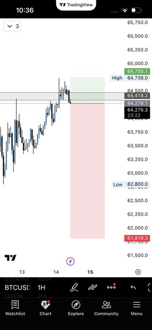 The image is a screenshot of a trading app, displaying a stock chart with several different colored bars representing various stocks or market data points. The colors indicate the strength and direction of the price movement for each stock or index. The text in the image provides information about what this particular chart is showing, which could be related to Cryptocurrency prices like Bitcoin (BTC). The caption at the bottom of the screenshot refers to a specific chart that shows Bitcoin Shorts (BTCUSC 1), and it also mentions a Watchlist for Bitcoin (BTCUSC 1). This Watchlist contains multiple charts and indicators focused on Bitcoin, providing detailed information about its performance.