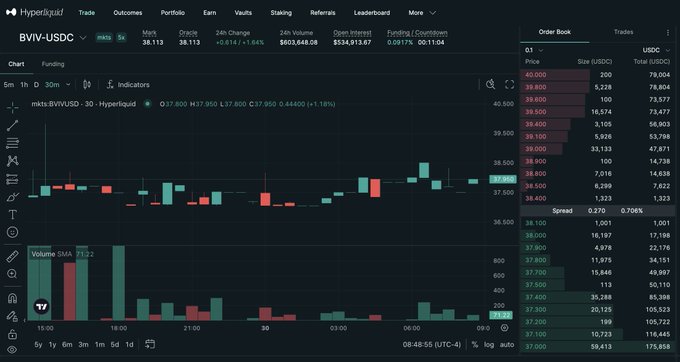 A Hyperliquid trading interface showing the BVII-USDC pair with a candlestick chart, order book, and a 24-hour change of +0.14%.