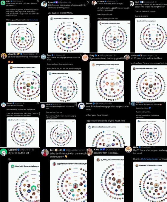 A collage of Twitter/X posts showing users sharing their "@user's Community Layers" circles, where community members are positioned based on engagement levels. The image humorously illustrates the accompanying post's joke about a "prayer circle" hoping NFTs will make a comeback, while the actual CT (Crypto Twitter) response yielded only a circle of regular community supporters instead.
