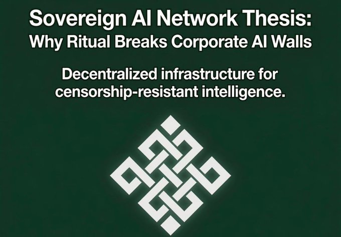 A dark green presentation slide titled 'Sovereign AI Network Thesis: Why Ritual Breaks Corporate AI Walls' with the subtitle 'Decentralized infrastructure for censorship-resistant intelligence.' and a geometric logo.