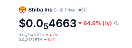 CoinGecko-style price widget showing 'Shiba Inu SHIB Price #32' at $0.054663 with a 64.9% drop (1y), and BTC/ETH pairings.