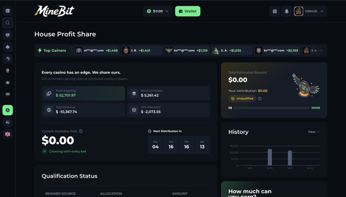 MineBit casino dashboard showing the House Profit Share page with total earnings, bonus earnings, fees, and current available pool of $0.00, along with top gainers in the betting community.
