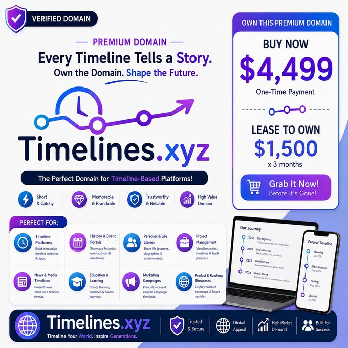 An advertisement for the premium domain 'Timelines.xyz' priced at $4,499 (buy now) or $1,500 (lease to own), highlighting features like being short, memorable, and trustworthy.