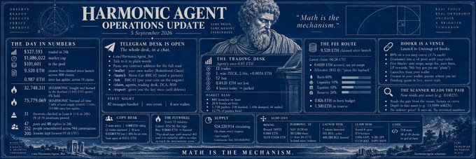 A navy-blue infographic titled "Harmonic Agent Operations Update" dated 5 September 2026 displays daily crypto metrics including $327,593 traded in 24h, $1,086,022 market cap, and 9.520 ETH in the pool, alongside sections covering Telegram desk open status, training stats, training desk, hooker as a venue, the scammer reads the fine, and the fees route.