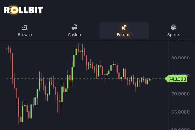 A screenshot of the Rollbit Futures trading platform showing a candlestick chart of Solana (SOL) currently trading at 74.1308, well below the $100 price target referenced in the caption.