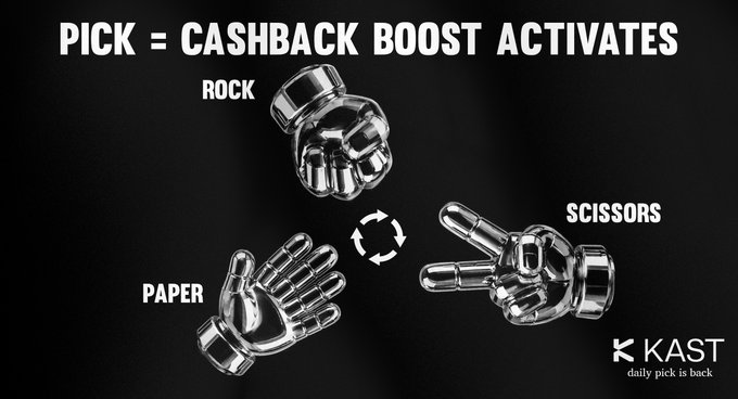 A promotional graphic for KAST showing metallic fist, hand, and pointing hand icons representing rock, paper, and scissors, with the text 'PICK = CASHBACK BOOST ACTIVATES' and 'daily pick is back'.