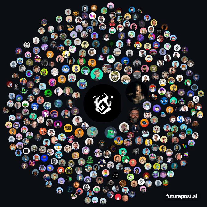 A mosaic arrangement of hundreds of circular profile pictures surrounding a central black circle with a white pixelated logo, branded with 'futurepost.ai' in the bottom right corner.
