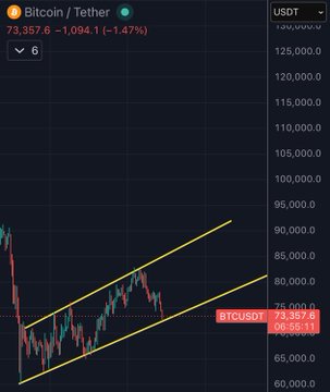The image shows a chart with Bitcoin (BTC) prices on one side and Ethereum (ETH) prices on the other. The Bitcoin data appears to be positive while the Ethereum data is negative. A yellow line with arrows extending from both sides of the chart indicates that Bitcoin and Ethereum are trading against each other. This indicates an upward movement in the Bitcoin value compared to the Ethereum price, which could signal a strong bullish trend or rally for Bitcoin.