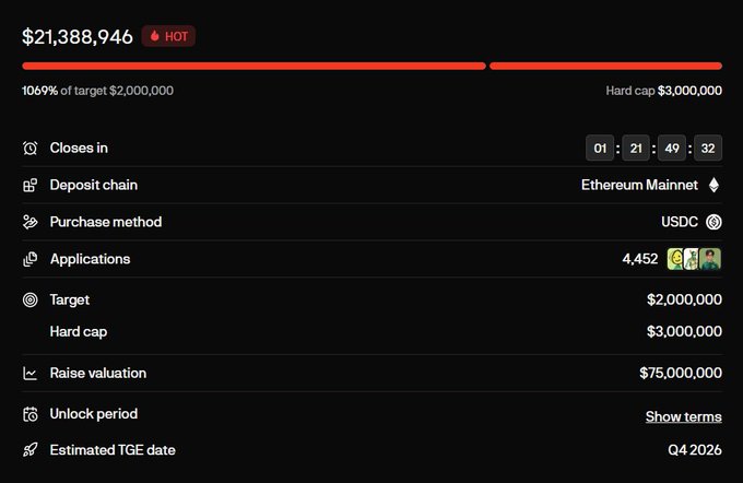A cryptocurrency token sale dashboard showing $21,388,946 raised (1069% of a $2,000,000 target, with a $3,000,000 hard cap) on the Ethereum Mainnet, valued at $75,000,000.