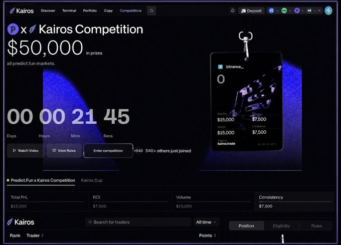 A dark-themed promotional webpage for the Kairos Competition with $50,000 in prizes, featuring a countdown timer showing 21 hours, 45 minutes, and 45 seconds remaining. The page highlights 540+ participants joined and displays the five prize categories ($15K Total PnL, $7.5K ROI, $15K Volume, $7.5K Consistency) that align with the post's breakdown of the Predict.Fun trading competition rewards.