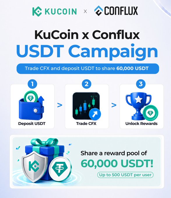 A promotional graphic for a KuCoin x Conflux USDT Campaign, offering a 60,000 USDT reward pool for depositing USDT and trading CFX, with steps: Deposit USDT, Trade CFX, Unlock Rewards.