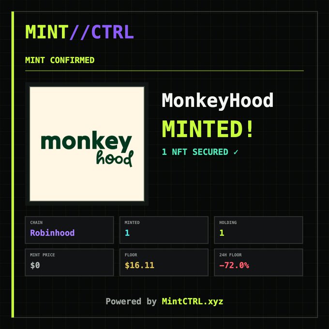 A MintCTRL confirmation screen showing 'MINT//CTRL', 'MINT CONFIRMED', and 'MonkeyHood MINTED! 1 NFT SECURED ✓' with a cream-colored logo box, and details: Chain Robinhood, Minted 1, Holding 1, Mint Price $0, Floor $16.11, 24H Floor -72.0%.