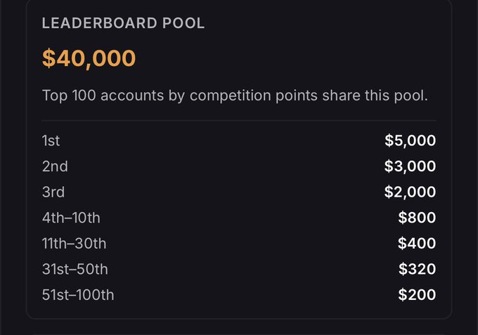 The image displays a "$40,000 Leaderboard Pool" prize breakdown, where the top 100 accounts by competition points share rewards ranging from $5,000 for 1st place down to $200 for ranks 51st–100th. This illustrates the reward tier the poster is currently competing for at their 74th-place ranking in the $SPCX Trading Tournament.