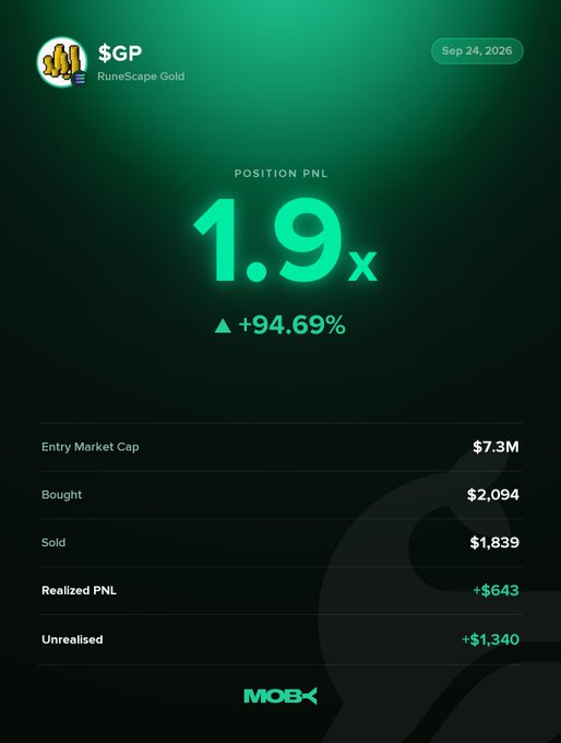 A Moby Mobile position card displays a closed $GP (RuneScape Gold) trade on Sep 24, 2026 with a 1.9x position PnL of +94.69%, showing entry market cap of $7.3M, $2,094 bought, $1,839 sold, +$643 realized PNL, and +$1,340 unrealised. The card corroborates the win alert's reported +94.69% return, with the trader entering around a $7.3M market cap—slightly above the $64.77K starting point mentioned—and riding the position up toward the $22.99M current market cap.