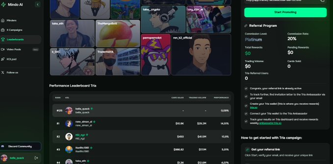 A Mindo AI leaderboard dashboard displays campaign performance metrics, showing that @useTria's campaign has earned only $0 in card sales out of $0.9K trading volume with 0% preferences, with no rankings on the Performance Leaderboard—reflecting the post's observation about the campaign's failure to reach its $75,000 prize threshold.