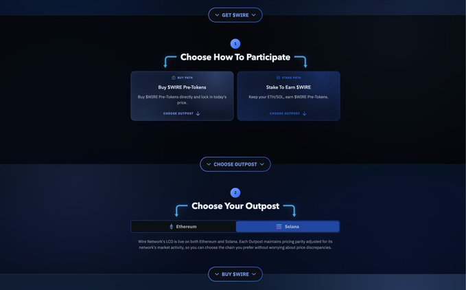 The image displays Wire Network's Liquidity Creation Offering interface, featuring a two-step participation process: users can either "Buy $WIRE Pre-Token" directly or "Stake To Earn $WIRE" by keeping ETH/SOL, followed by selecting an outpost between Ethereum and Solana networks for $WIRE purchases. This visual aligns with the post about Wire Network's pre-mainnet alpha launch, showcasing the cross-chain infrastructure that enables seamless transactions across supported networks.