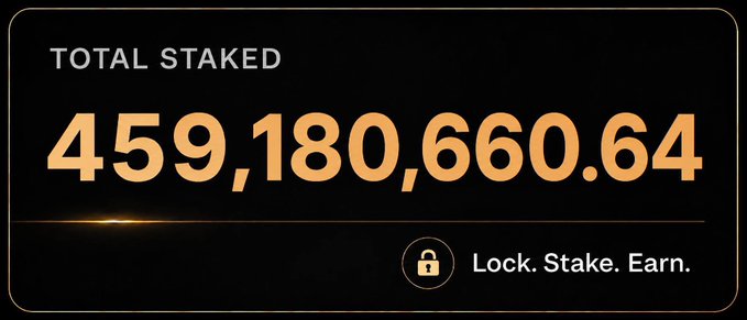 A sleek dark dashboard graphic displays "TOTAL STAKED" with the figure 459,180,660.64 in bold gold lettering, accompanied by a small lock icon and the tagline "Lock. Stake. Earn."—visualizing the amount of $ASTER tokens currently staked on the Aster DEX platform as highlighted in the accompanying staking announcement.