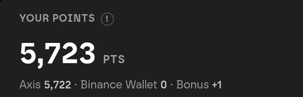 A dark dashboard screenshot displays "YOUR POINTS" as 5,723 PTS, broken down as Axis 5,722, Binance Wallet 0, and Bonus +1. This relates to the post, as the user is showcasing their Axis points balance of approximately 5.7K to ask whether they can expect a 4-figure return from @axisrobotics.